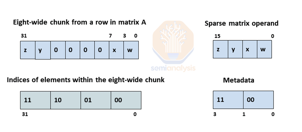  Источник: NVIDIA